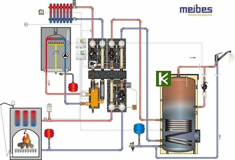 Подключение бойлера косвенного нагрева через гидрострелку Настенного газового котла и твердотопливный котел