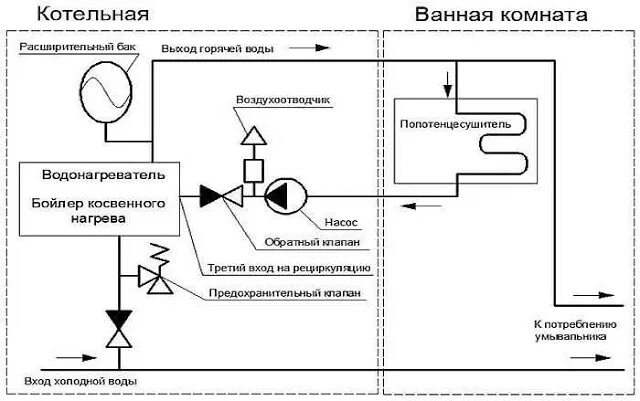 Подключение бойлера косвенного нагрева через трехходовой клапан Как подключить котел к бойлеру косвенного нагрева: tvin270584 - ЖЖ