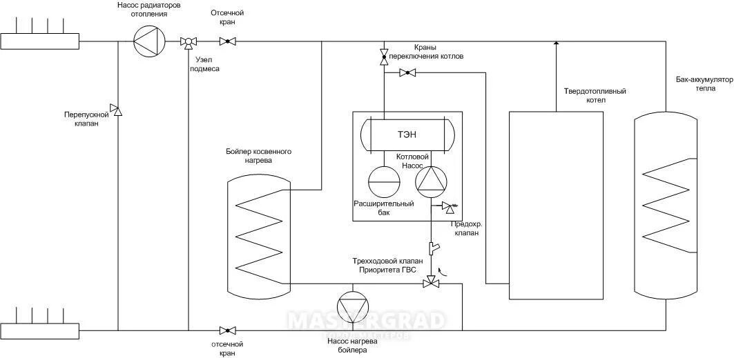 Подключение бойлера косвенного нагрева через трехходовой клапан Трехходовой термостатический клапан для бойлера косвенного нагрева