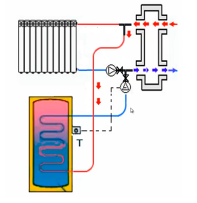 Подключение бойлера косвенного нагрева через трехходовой клапан Обвязка котлов отопления - схемы обвязки газового, твердотопливного и других кот