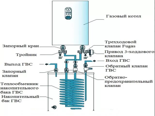 Подключение бойлера косвенного нагрева через трехходовой клапан Трехходовой клапан Fugas в сборе с сервоприводом для подключения бойлера косвенн