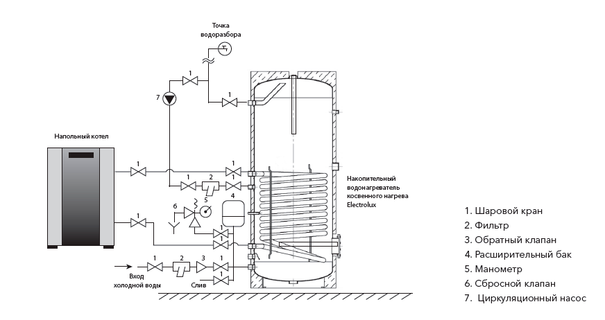 Подключение бойлера косвенного нагрева inox Бойлер косвенного нагрева termica amet inox