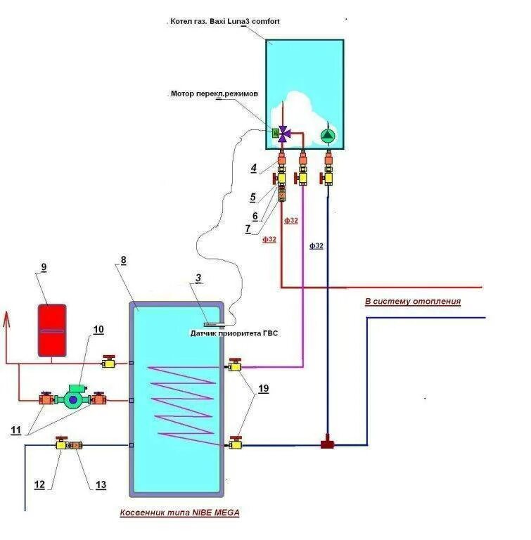 Подключение бойлера косвенного нагрева к газовому котлу Подключение бойлера косвенного нагрева к одноконтурному котлу - схемы, варианты,