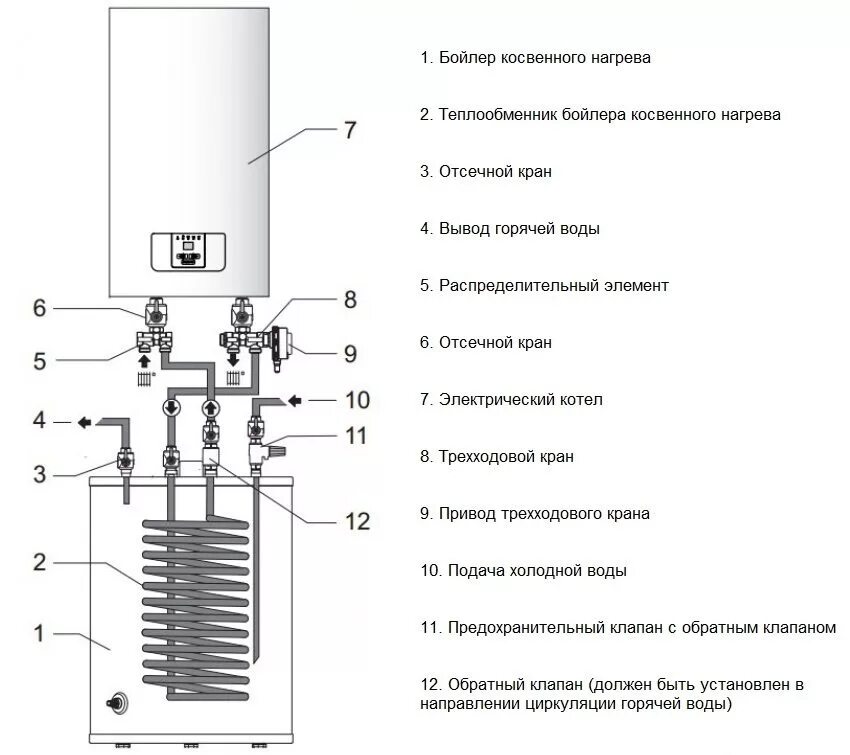 Обвязка косвенного бойлера с газовым котлом