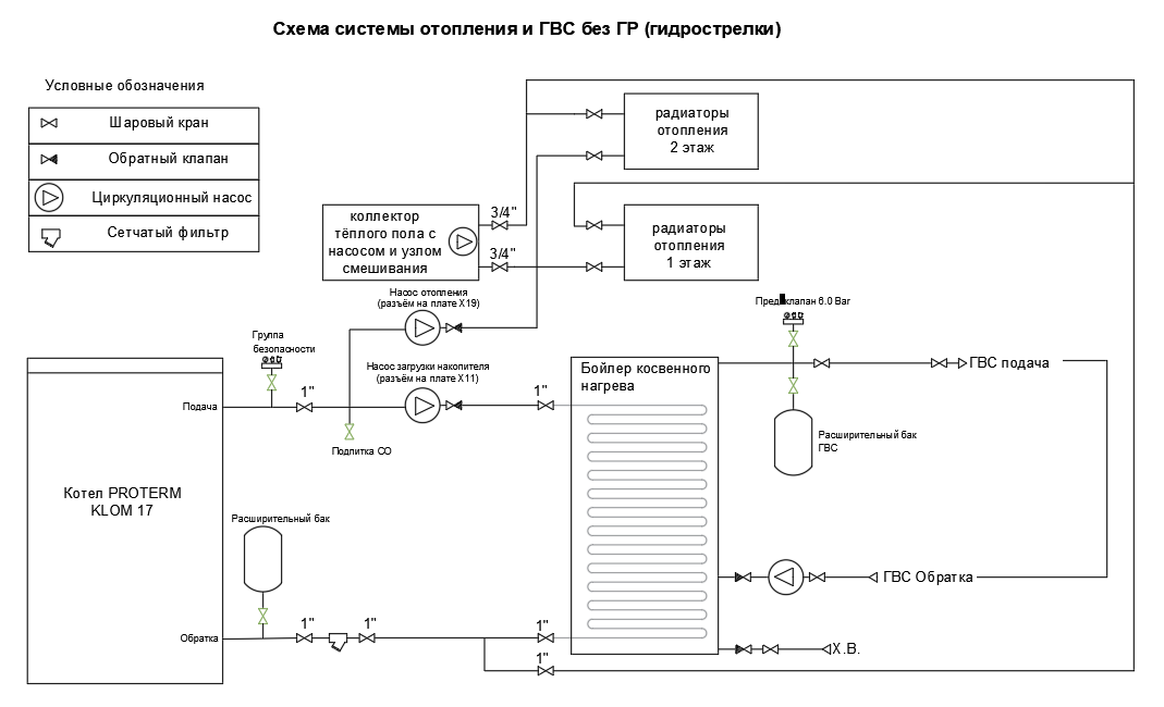 Подключение бойлера косвенного нагрева к котлу протерм Котёл PROTHERM KLOM 17. Настройка.