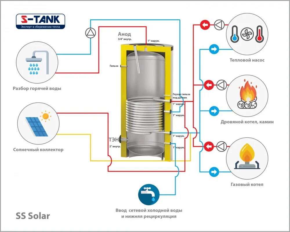 Подключение бойлера косвенного нагрева master v vidnom Бойлеры косвенного нагрева напольные S-TANK Solar SS Белорусия - купить в интерн