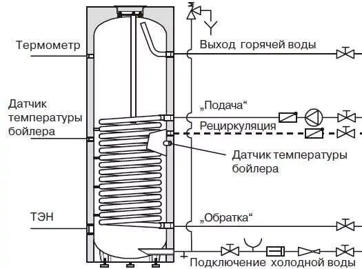 Подключение бойлера косвенного нагрева master v vidnom Водонагреватели косвенного нагрева - Технодом