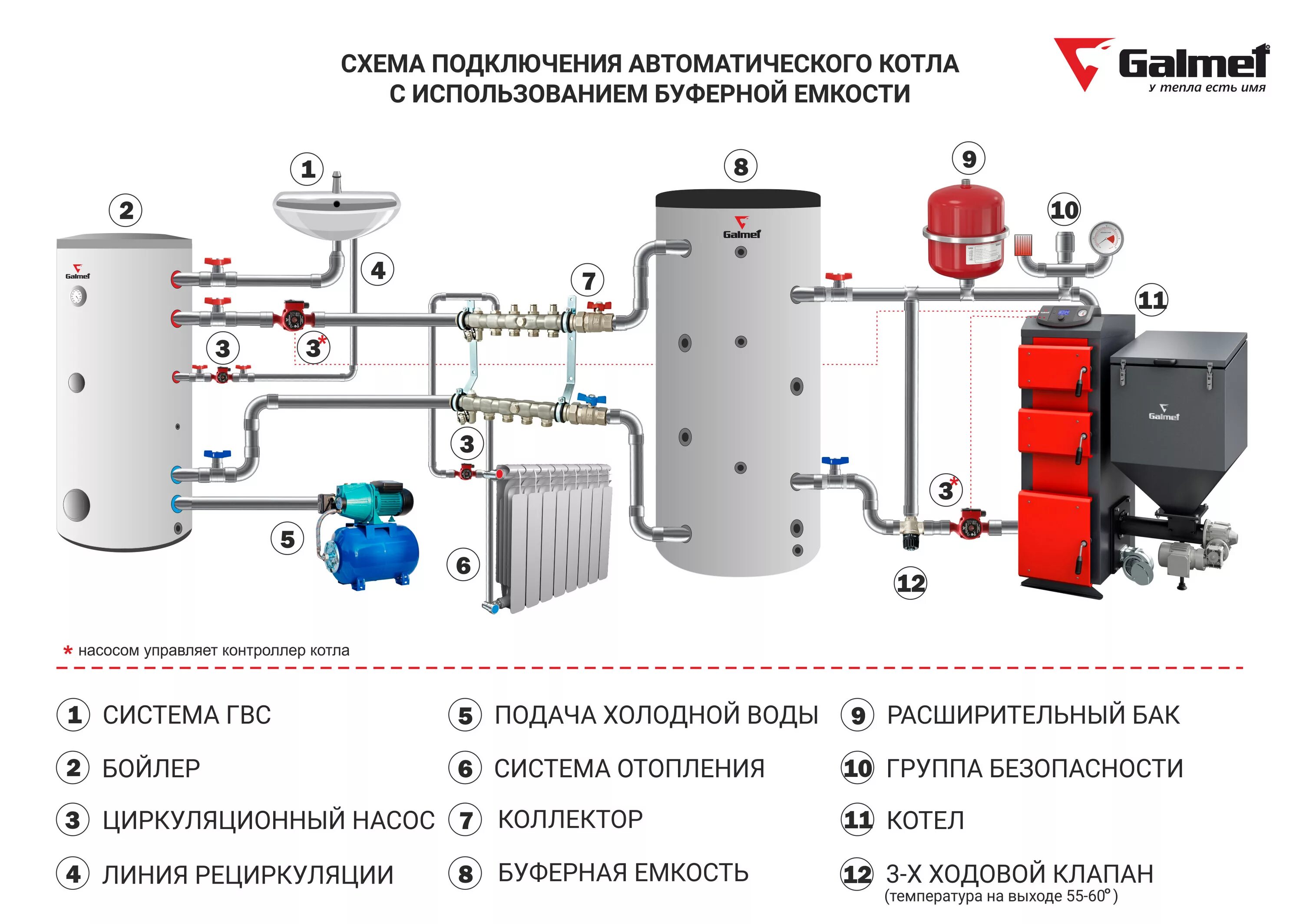 Датчик бойлера котла - Теплоэнергетика