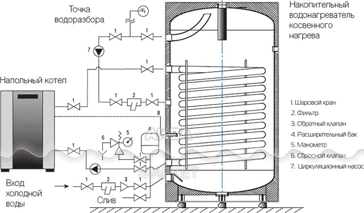 Подключение бойлера косвенного нагрева royalthermo Накопительный водонагреватель косвенного нагрева Royal Thermo RTWB 200.1 AQUATEC