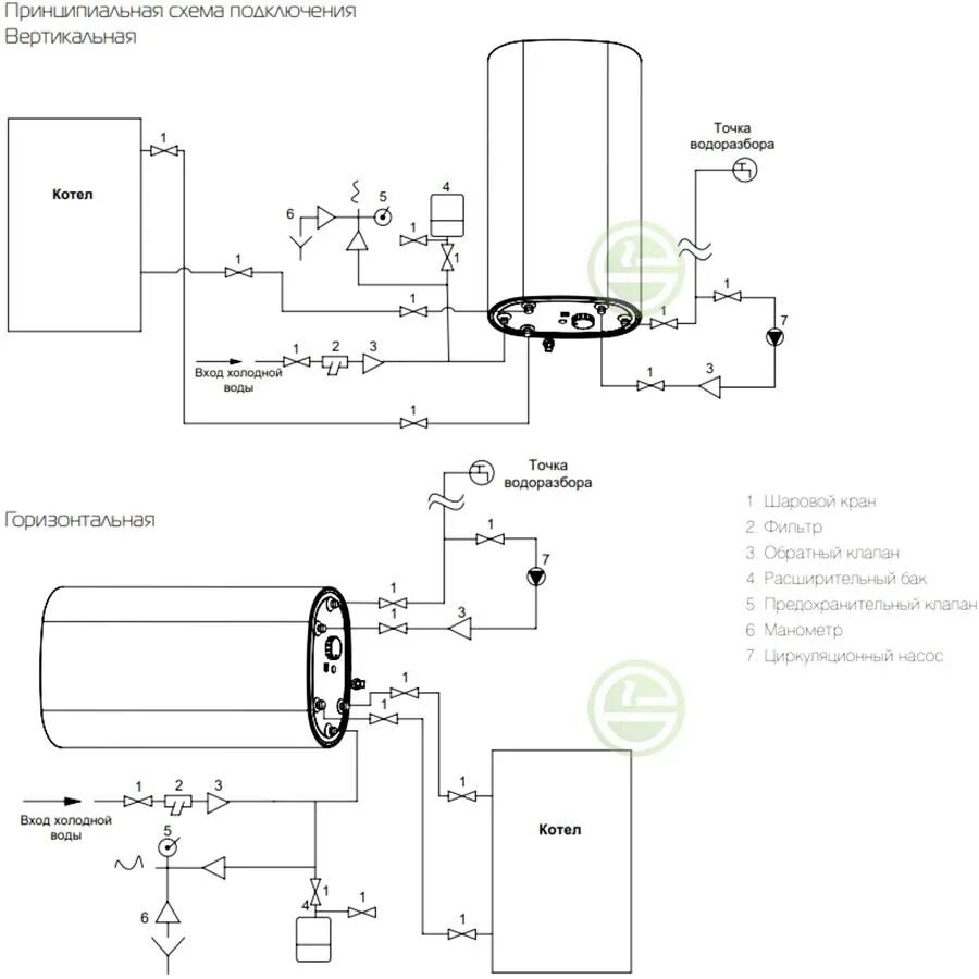 Подключение бойлера косвенного нагрева royalthermo Бойлер косвенного нагрева Royal Thermo Aquatec Inox RTWХ-F 80 л - купить водонаг
