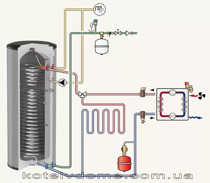 Подключение бойлера косвенного нагрева royalthermo Бойлери непрямого нагріву. Прайс, Ціни в Україні