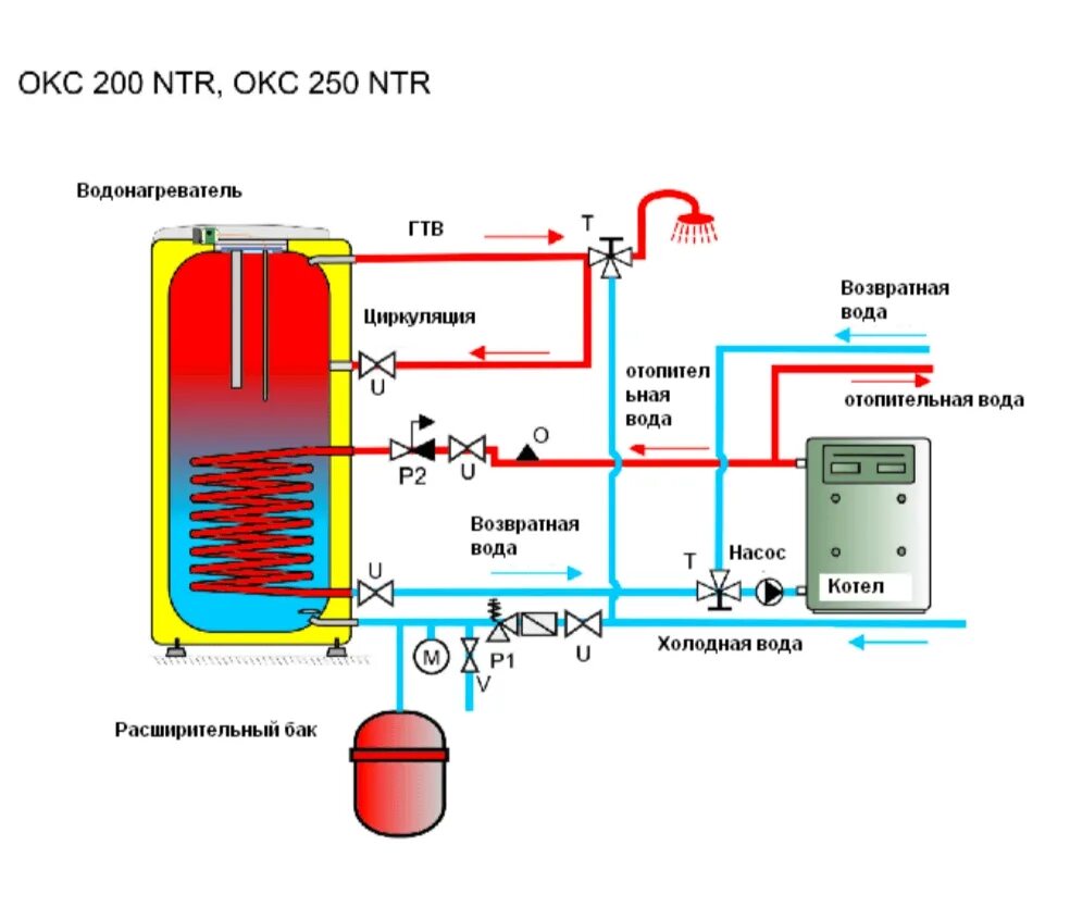 Подключение бойлера косвенного нагрева royalthermo Схема обвязки котла с бойлером косвенного нагрева - Подключение бойлера косвенно