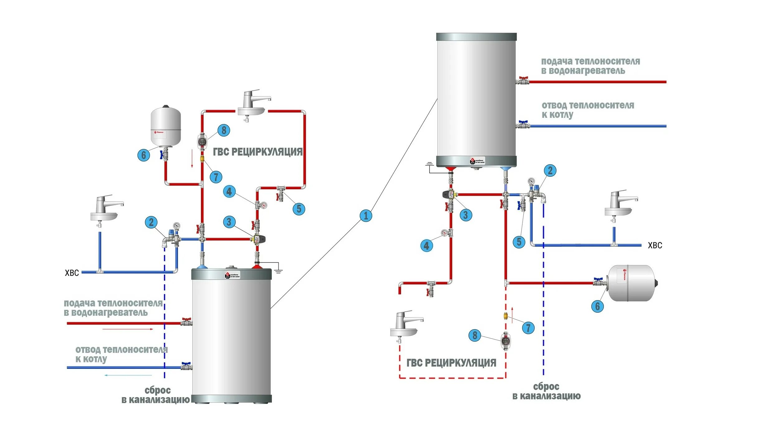 Подключение бойлера косвенного нагрева royalthermo Подключение бойлера косвенного нагрева к одноконтурному котлу - Как подключить к