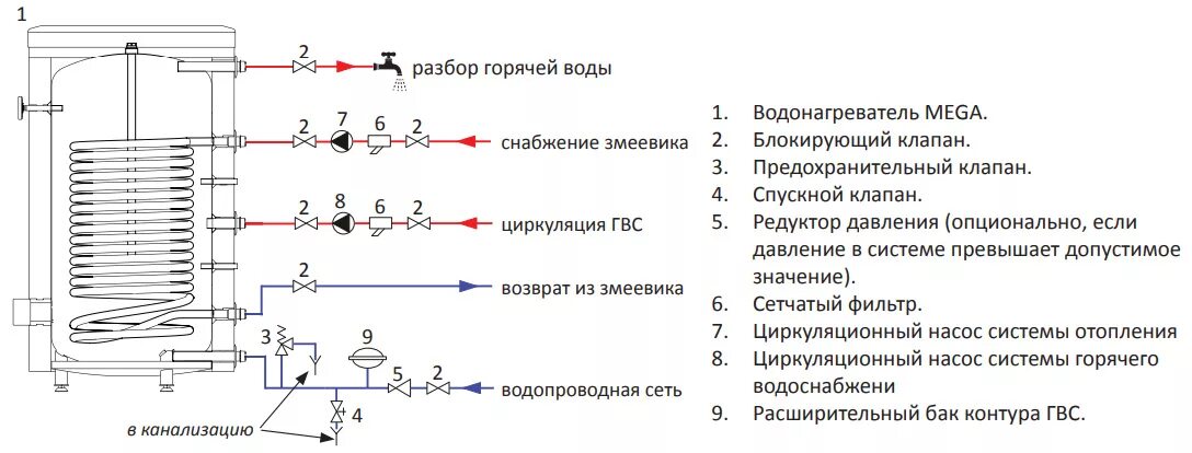 Подключение бойлера косвенного нагрева с рециркуляцией Емкостной водонагреватель NIBE MEGA W-E-220.81 MEGA W-E-220.81 - купить с достав