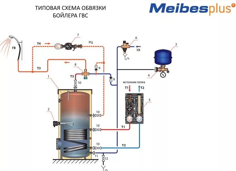 Подключение бойлера косвенного нагрева термика Бойлер косвенного нагрева: как правильно обвязать