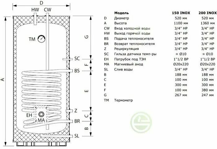 Подключение бойлера косвенного нагрева термика Водонагреватель Termica AMET 120 INOX 85012012 - купить в интернет-магазине по н