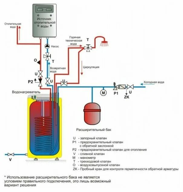 Подключение бойлера косвенного thermex Накопительный косвенный водонагреватель Drazice OKC 100 NTR/HV - купить в интерн