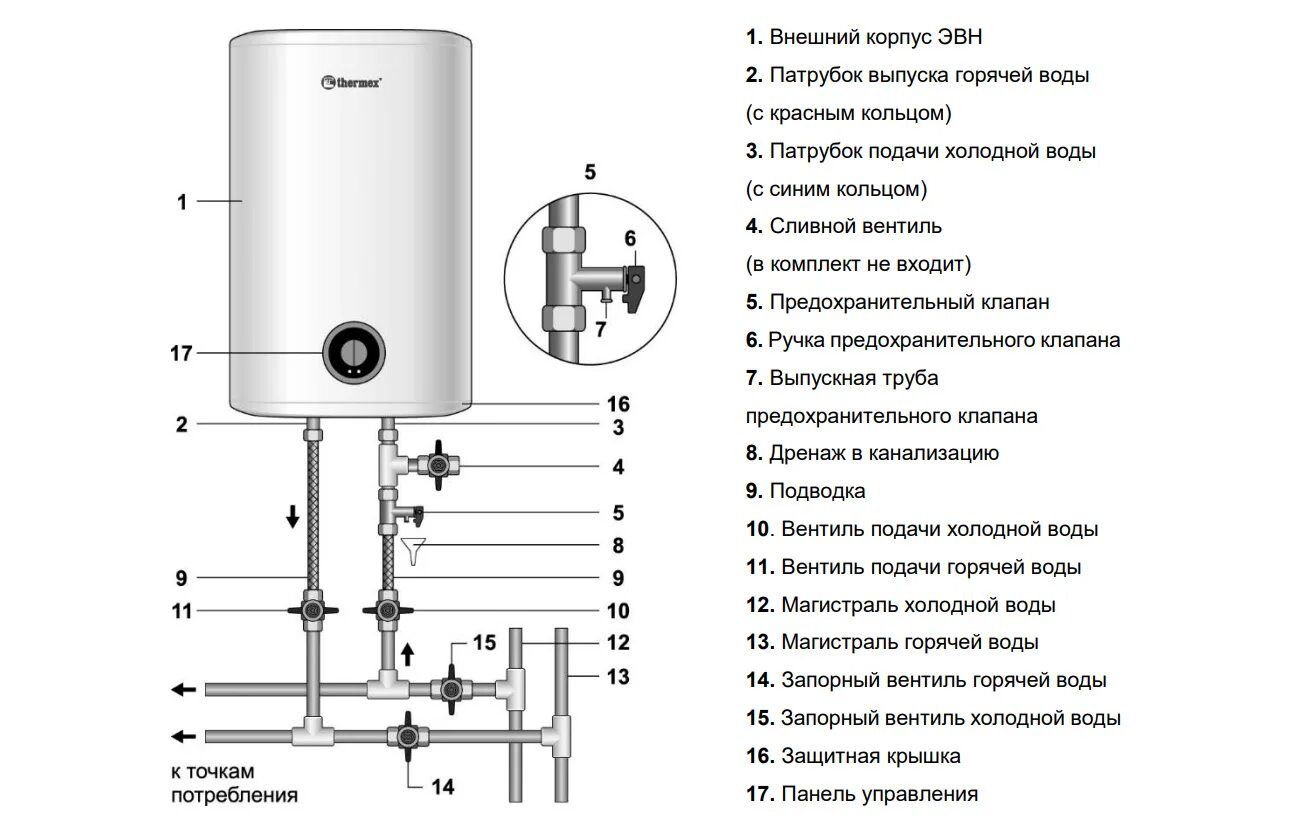 Подключение бойлера косвенного thermex Водонагреватель электрический накопительный 50 литров плоский нержавеющий вертик