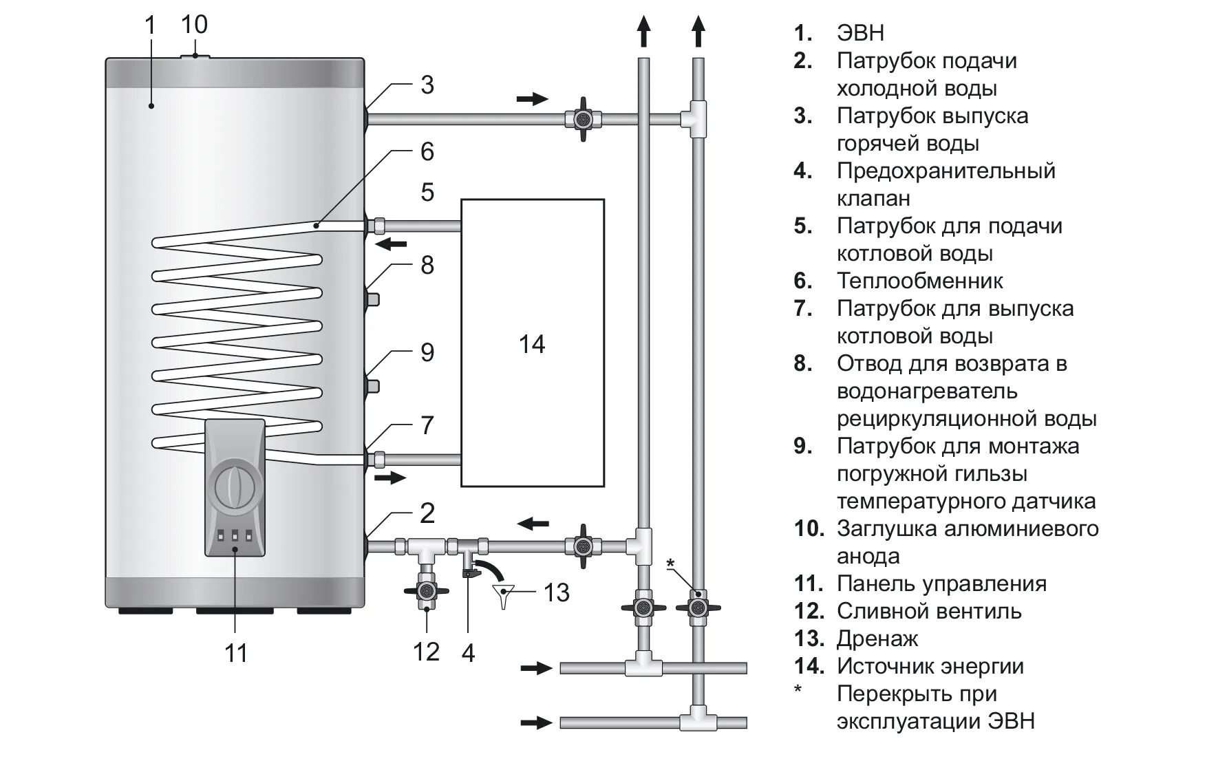 Подключение бойлера косвенного thermex Купить напольный комбинированный накопительный водонагреватель THERMEX COMBI INO