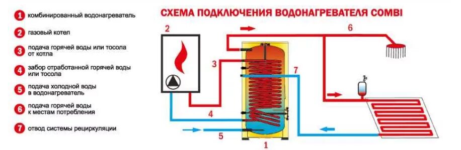 Подключение бойлера косвенного thermex Комбинированные водонагреватели Thermex (Термекс) купить с доставкой в Москве - 