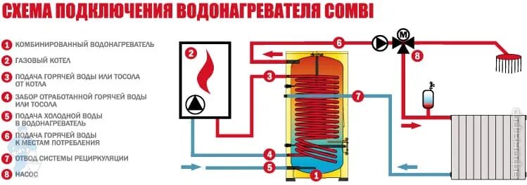 Подключение бойлера косвенного thermex Водонагреватель Термекс ER 300 V combi (620х717х1535), 300л, 3,5 кВт, напольный 
