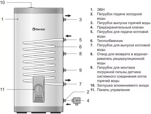 Подключение бойлера косвенного thermex Купить бойлер Thermex IRP Combi с доставкой - цены в Санкт-Петербурге
