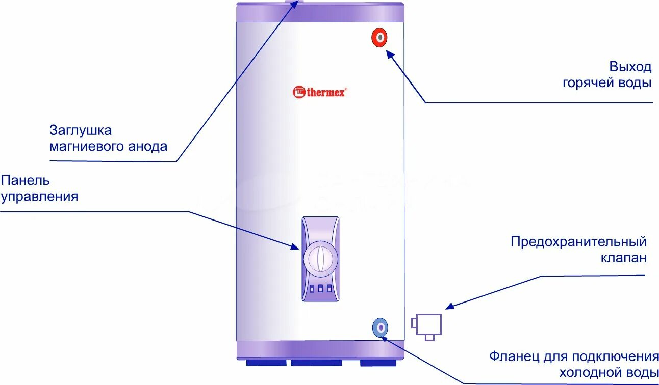 Подключение бойлера косвенного thermex Накопительный водонагреватель Thermex Champion ER 300 V электрический в Санкт-Пе