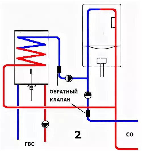 Подключение бойлера косвенного thermex Водонагреватели (бойлеры)