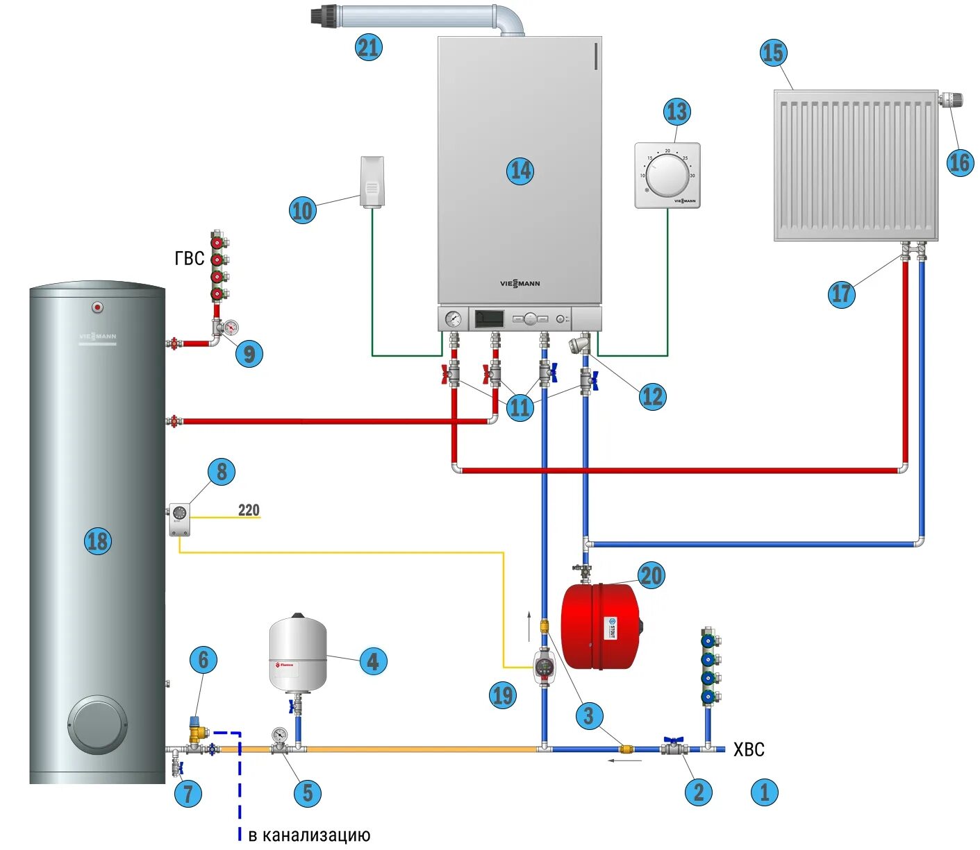 Подключение бойлера котлу vaillant Схема подключения бака косвенного нагрева - основные схемы подключения, обвязка,