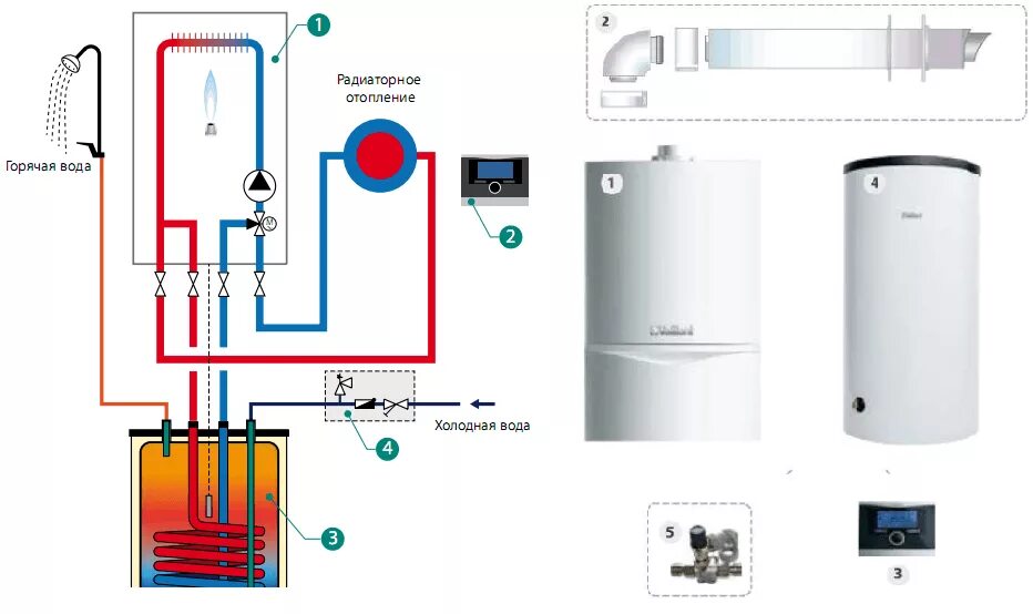 Подключение бойлера котлу vaillant Подключение бойлера горячего водоснабжения своими руками - vodatyt.ru