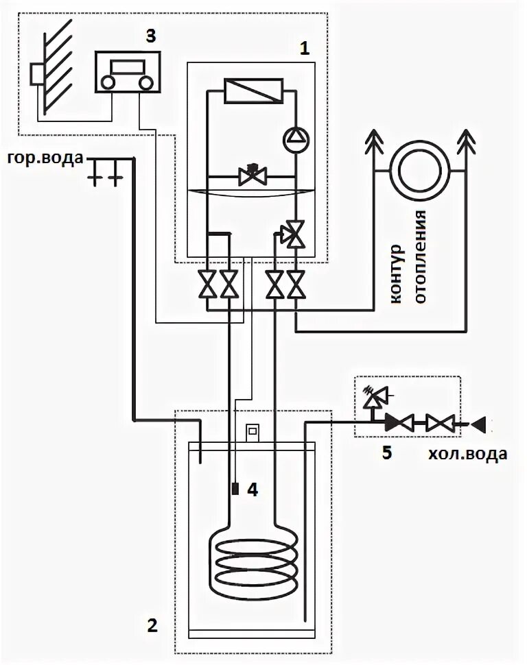 Подключение бойлера котлу vaillant Циркуляция ГВС у двухконтурного котла- хорошее преимущество!