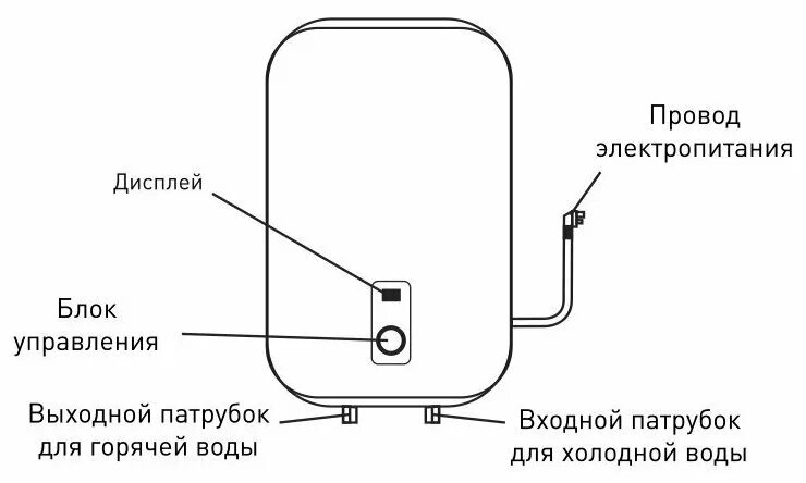 Подключение бойлера оазис Водонагреватель Oasis 80Z - купить в интернет-магазине по низкой цене на Яндекс 