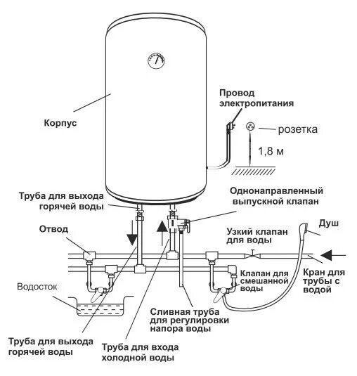 Подключение бойлера оазис Электрическая схема водонагревателя оазис