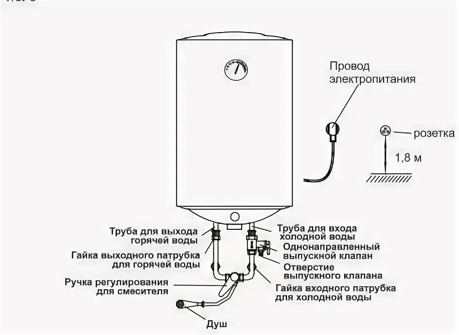 Подключение бойлера оазис Водонагреватель накопительный электрический Oasis Eco ER-30 - купить в интернет-