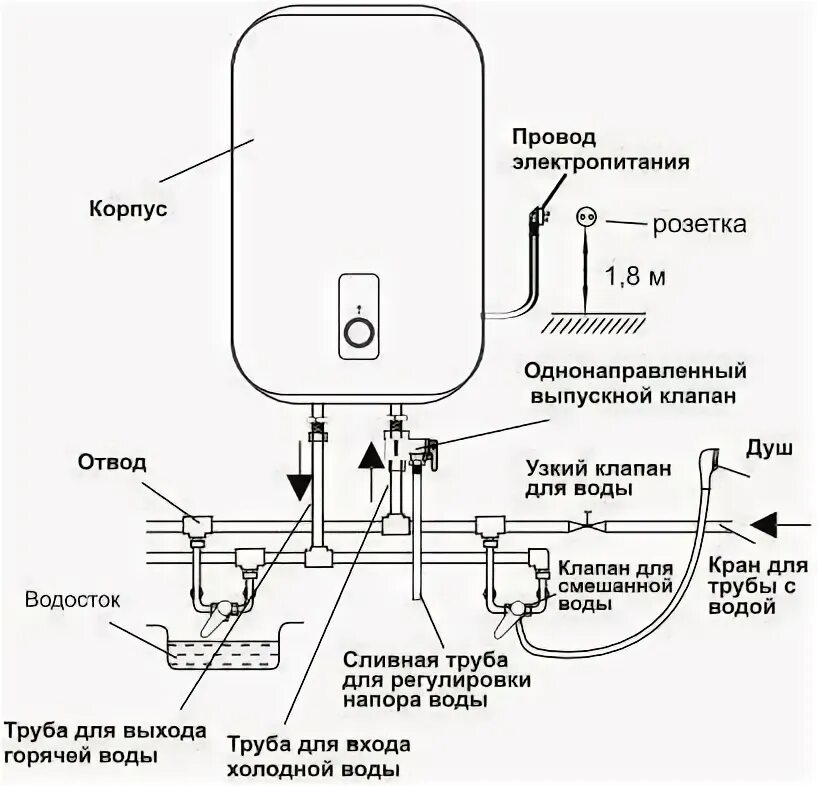 Подключение бойлера оазис Водонагреватель OASIS Plain PA- 80 /2кВт, 80л, двойной бак, корпус и внутренний 