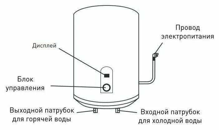 Подключение бойлера оазис Накопительный электрический водонагреватель Oasis Steel SN-100L, белый - купить 