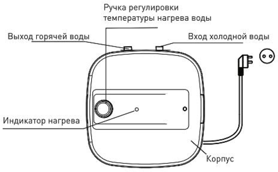 Подключение бойлера оазис Водонагреватель емкостной Oasis 10 KP (под раковиной) - купить в интернет-магази