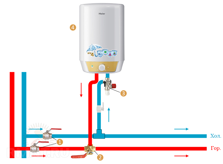 Подключение бойлера обвязка Установка накопительного водонагревателя и схемы его обвязки Строительный портал
