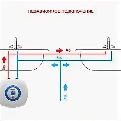 Подключение бойлера под раковиной Водонагреватели. В наличии. Большой выбор. - Фотография 3 из 35 ВКонтакте