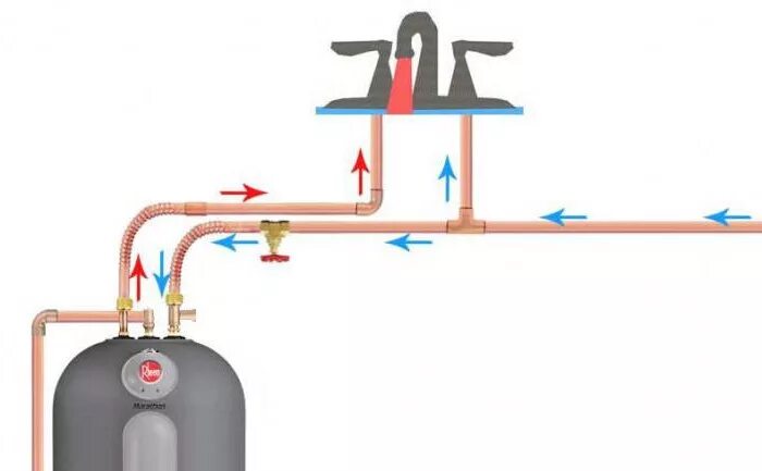 Подключение бойлера под раковиной Виды водонагревателей и схемы подключения :: SYL.ru