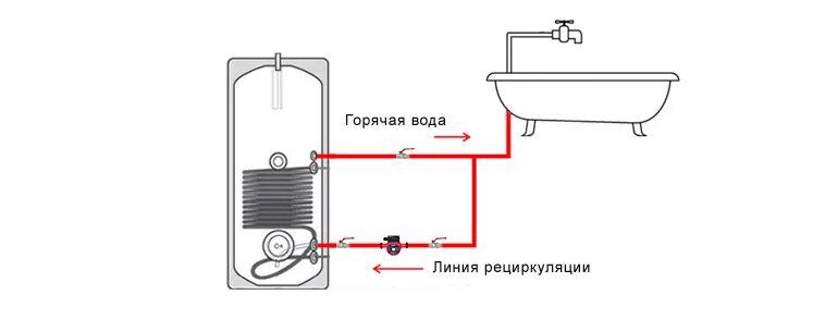 Подключение бойлера роял термо Бойлер косвенного нагрева Royal Thermo RTWX-F- 80 купить в Москве по низкой цене