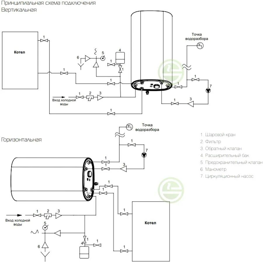 Подключение бойлера роял термо Бойлер косвенного нагрева Royal Thermo Aquatec Inox RTWХ-F 80 л - купить водонаг