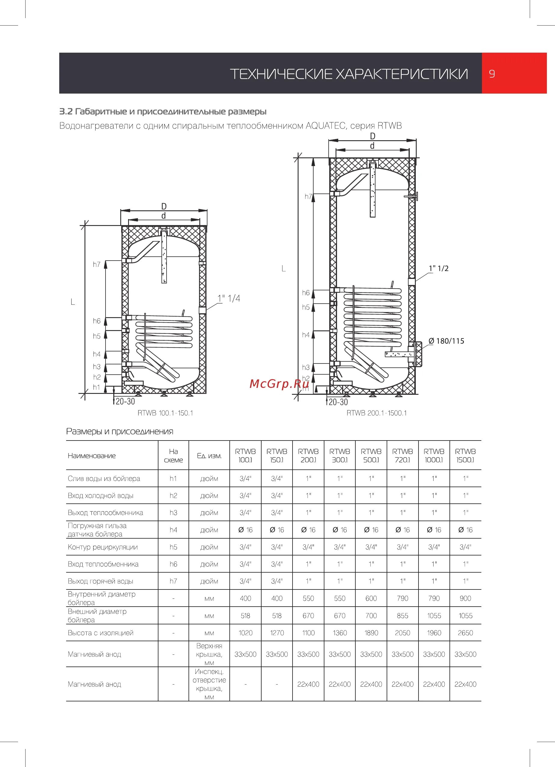 Подключение бойлера роял термо Royal Thermo RTWB 300.1 AQUATEC 9/28 В габаритные и присоединительные размеры