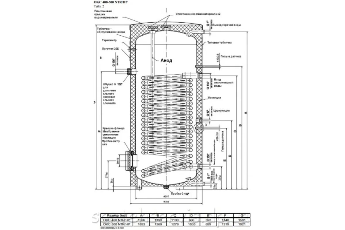 Бойлер косвенного нагрева AQUATEC INOX RTWX-F 80 настенный - купить в интернет-м