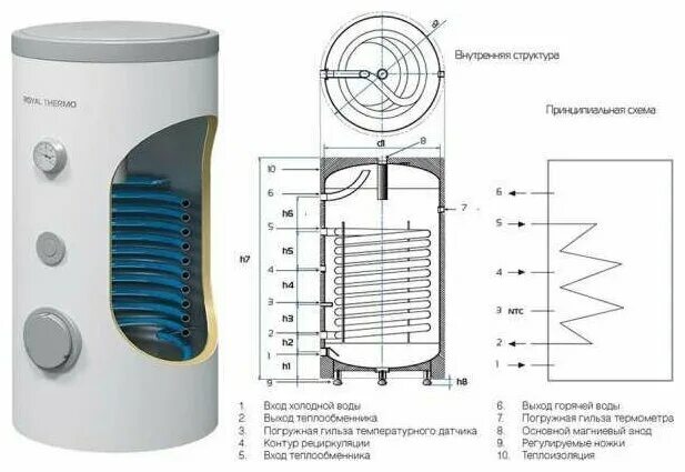 Подключение бойлера роял термо Накопительный косвенный водонагреватель Royal Thermo RTWB 100.1 - купить в интер