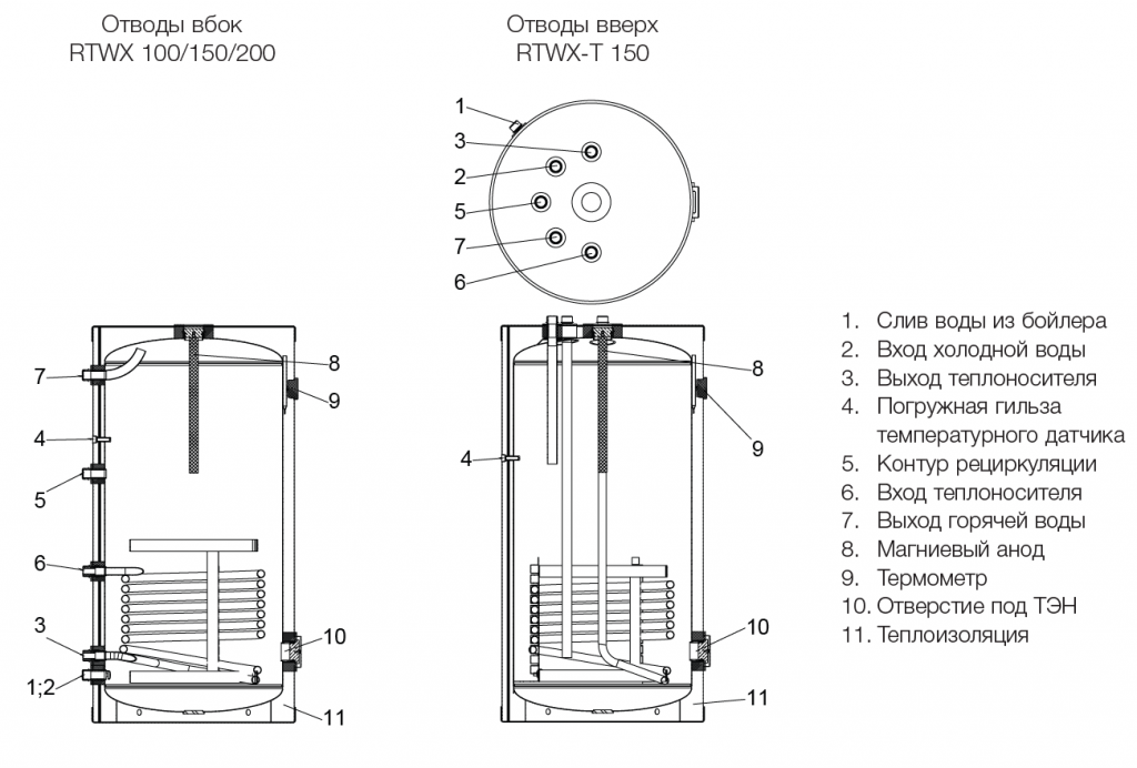 Подключение бойлера роял термо Бойлер косвенного нагрева Royal Thermo AQUATEC INOX RTWX 200 напольный купить, ц