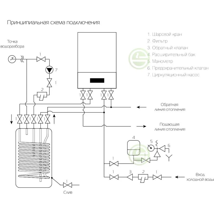 Подключение бойлера роял термо Бойлер косвенного нагрева Royal Thermo Aquatec-T RTWB 140.1 - купить водонагрева