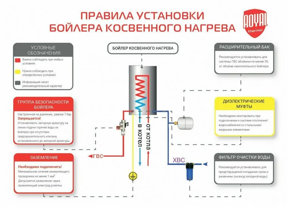 Подключение бойлера роял термо Бойлер косвенного нагрева AQUATEC INOX RTWX-F 80 настенный - купить в интернет-м