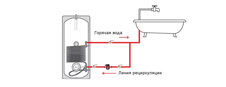 Подключение бойлера с рециркуляцией Бойлер косвенного нагрева Royal Thermo RTWX-F- 80 купить в Москве по низкой цене