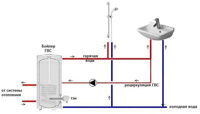 Подключение бойлера с рециркуляцией Рециркуляция горячей воды через бойлер косвенного нагрева: как сделать циркуляци